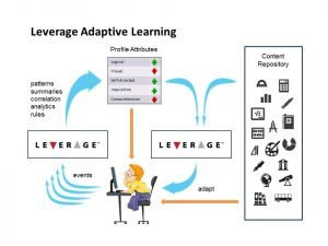 adaptive learning