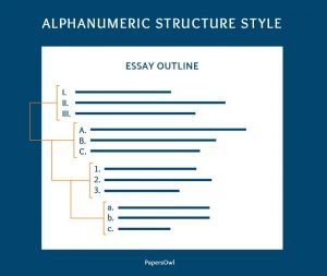 Essay Outline: A Step-by-Step Guide to Write a Masterpiece ...