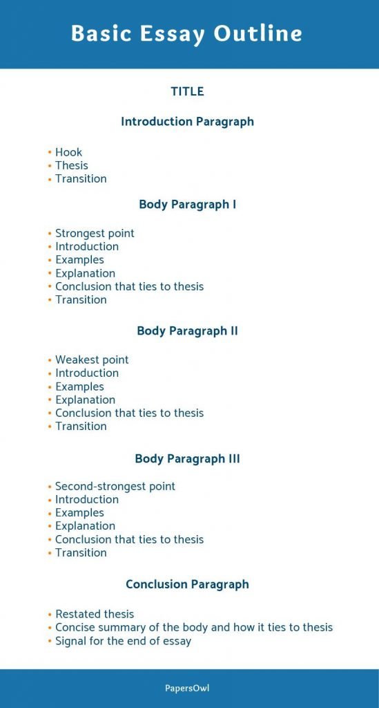 block style essay outline