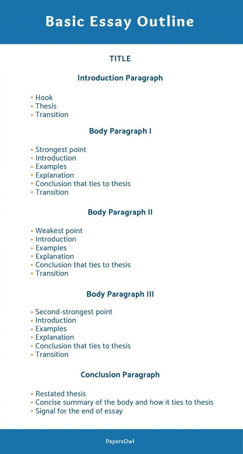 writing structure of outline