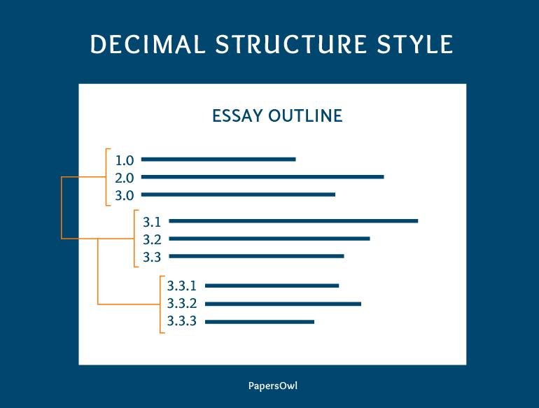 decimal