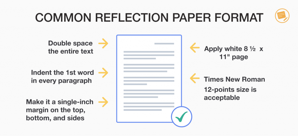reflection paper format